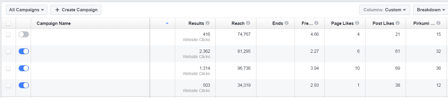 Facebook reklāmas analīze