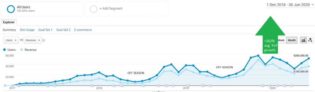 iMarketings-case-1
