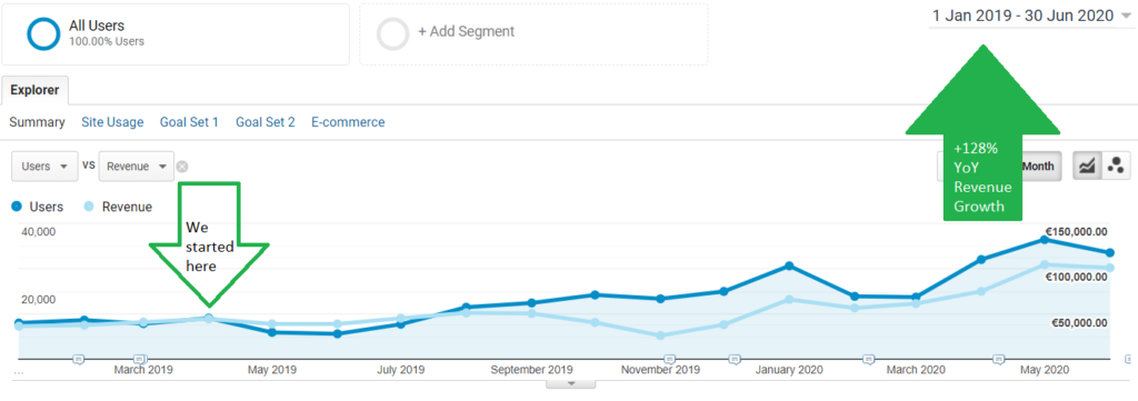 iMarketings-case-3