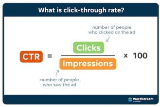 what-is-click-through-rate-ctr-definition