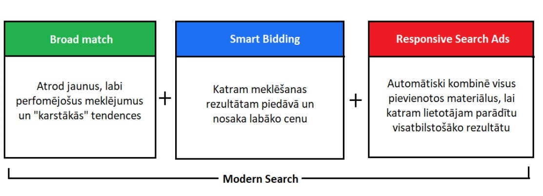modern-search