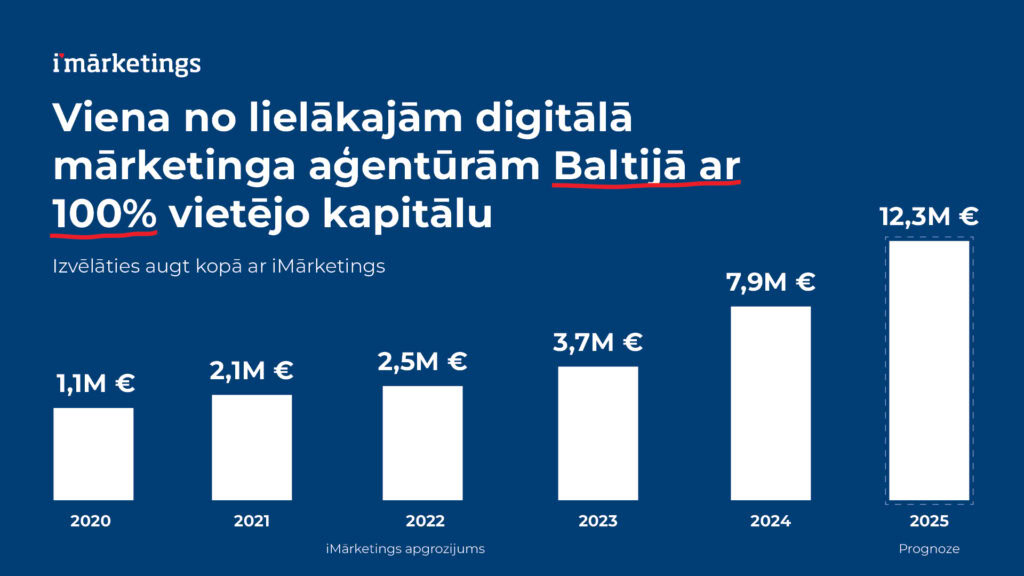 imarketings-apgrozijums