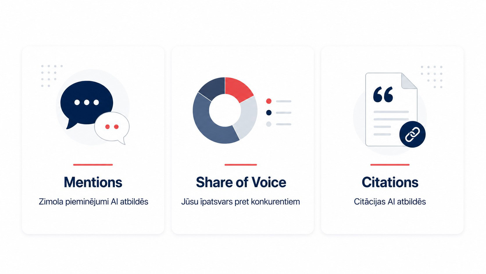 AEO metrikas - mentions, share of voice, citations