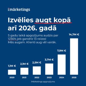 iMarketings.lv vienā no lielākajam digitālā mārketinga aģentūrām Latvijā