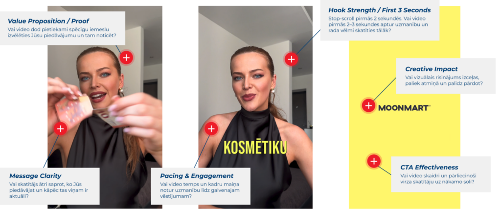 reklāmas video, UGC izstrāde - elementi reklāmas ziņojumā - imarketings.lv